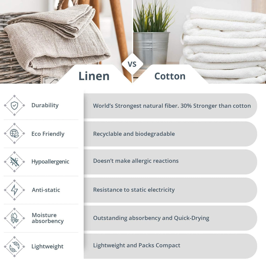 100% Linen Kitchen Towels -  13X29-Inch Waffle Weave Hand Towels for Bathroom Soft Lightweight Stonewashed Tea Towel Set of 2 Natural Quick-Drying Boho Decor