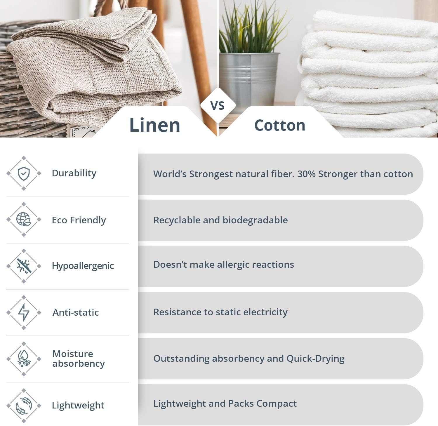 100% Linen Kitchen Towels -  13X29-Inch Waffle Weave Hand Towels for Bathroom Soft Lightweight Stonewashed Tea Towel Set of 2 Natural Quick-Drying Boho Decor